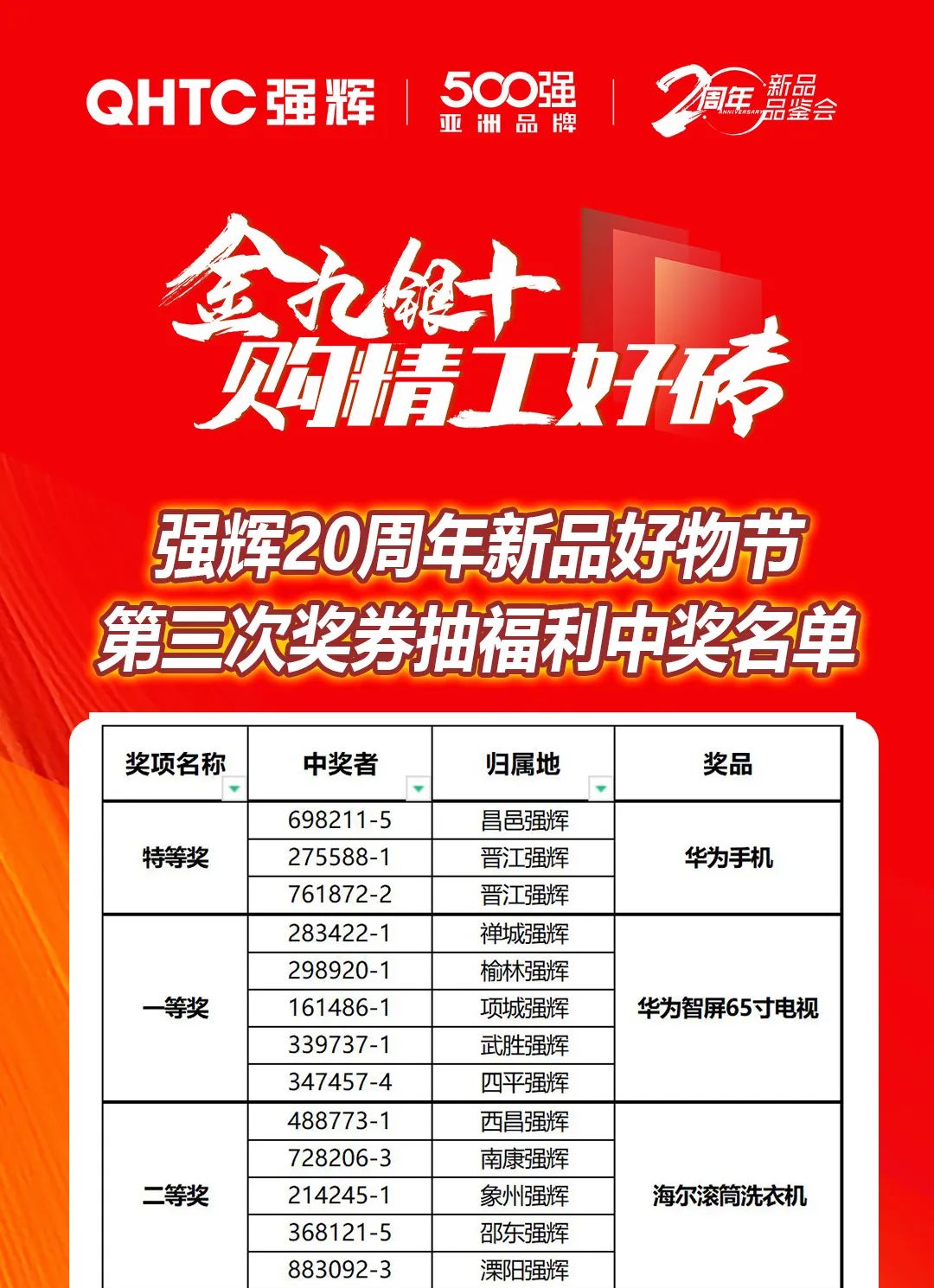 強輝20周年新品好物節收官直播獲獎名單公布！