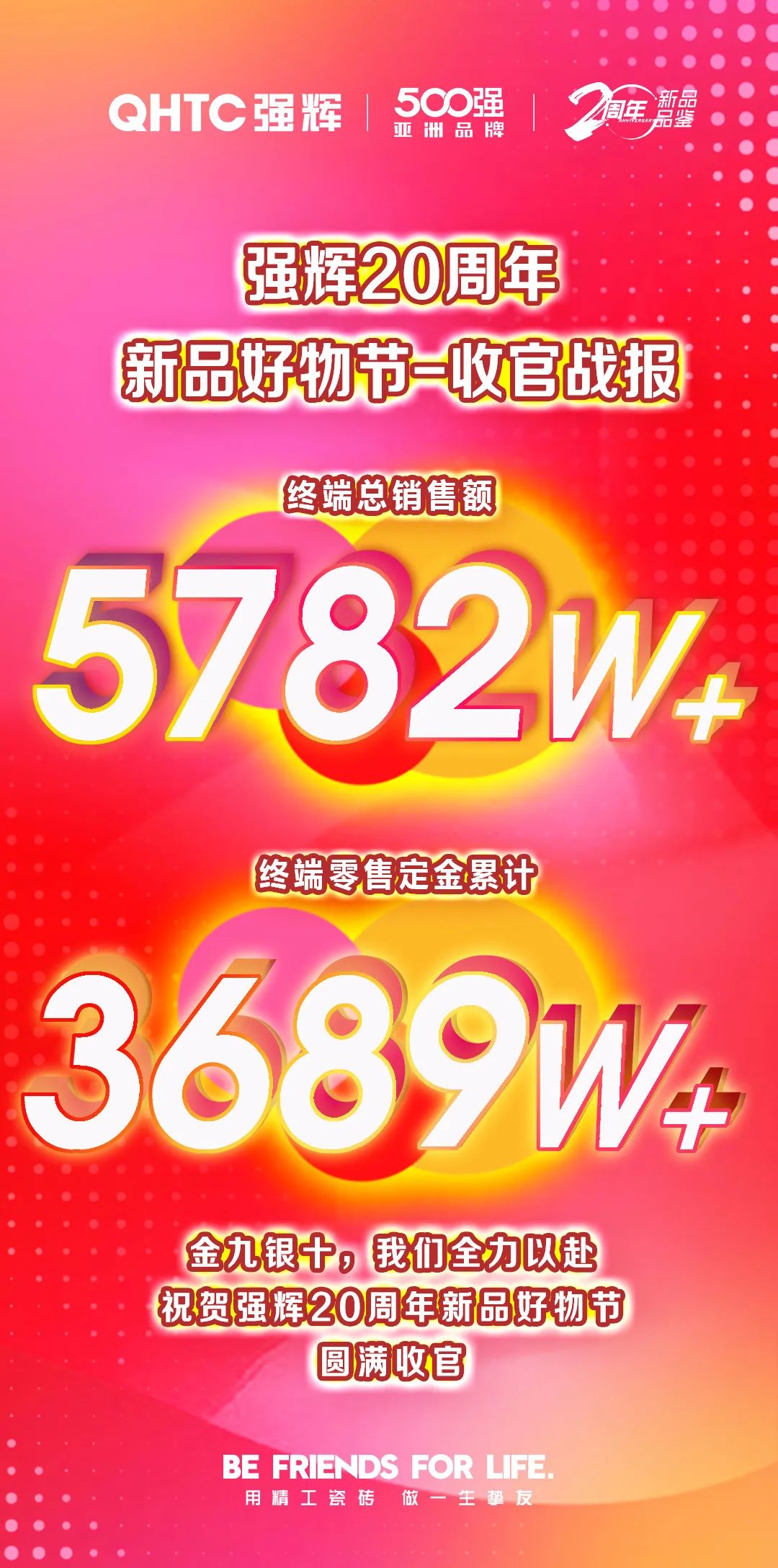 火力全開！強輝20周年新品好物節圓滿收官(圖2)